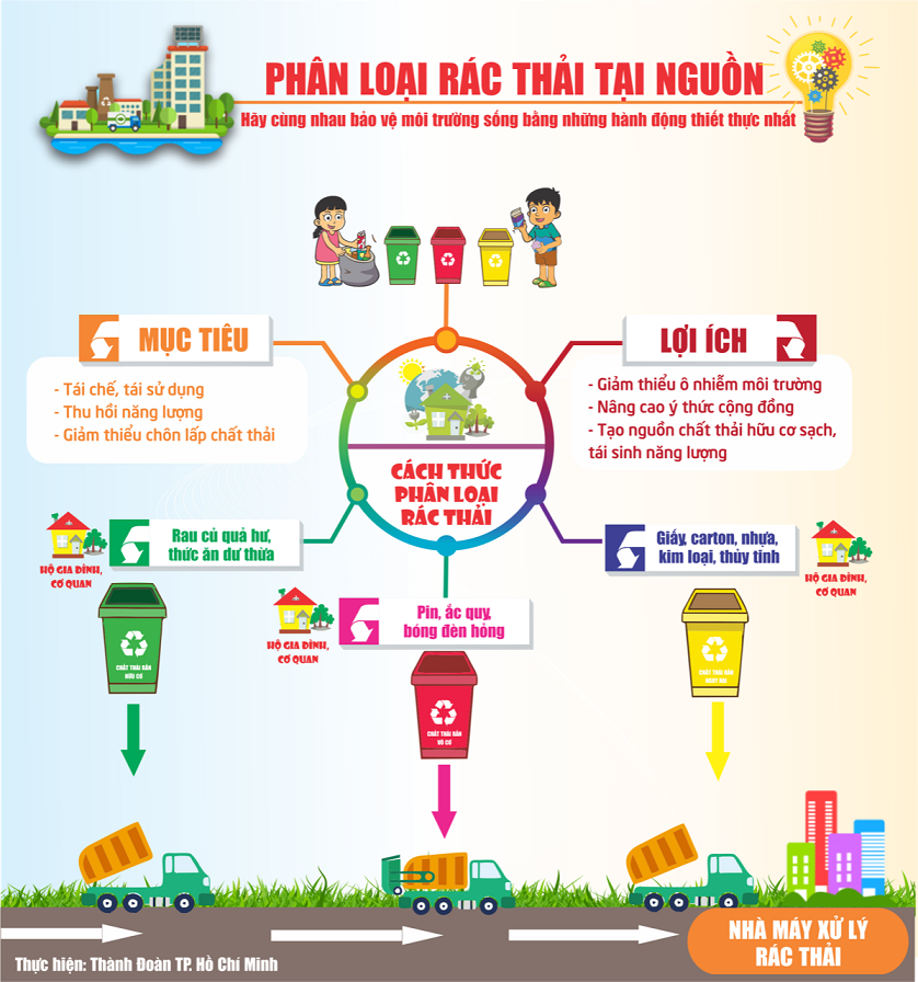 Biến rác thành nguồn tài nguyên quý giá nhất